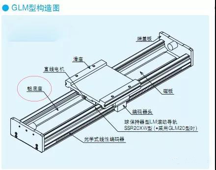 線(xiàn)性模組的高效率加工案例