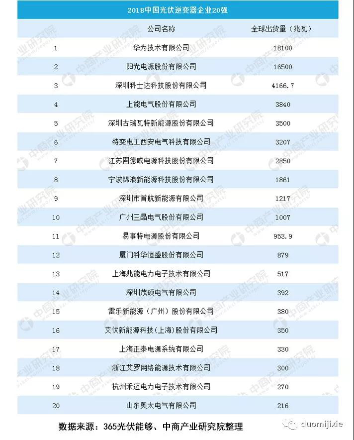 鉆攻機在光伏逆變器行業(yè)的應用案例