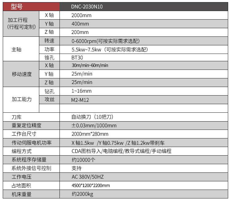 自動(dòng)換刀數控鉆攻機參數