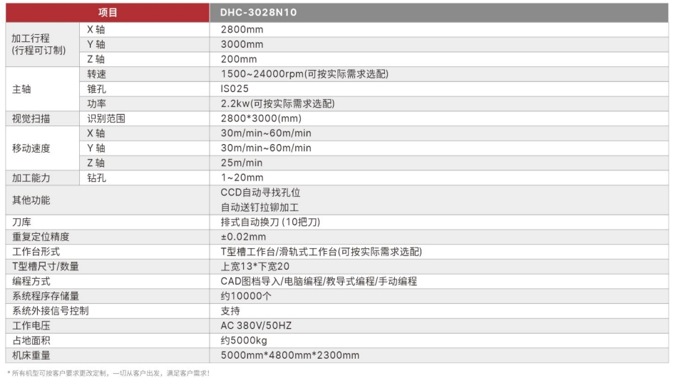 數控鉆攻拉鉚復合機具體參數