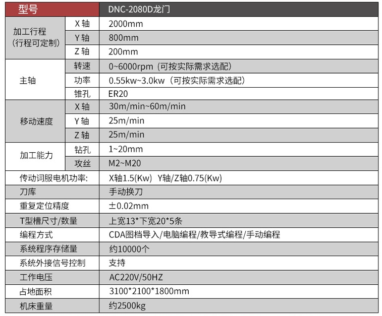 數控鉆攻拉鉚復合機具體參數